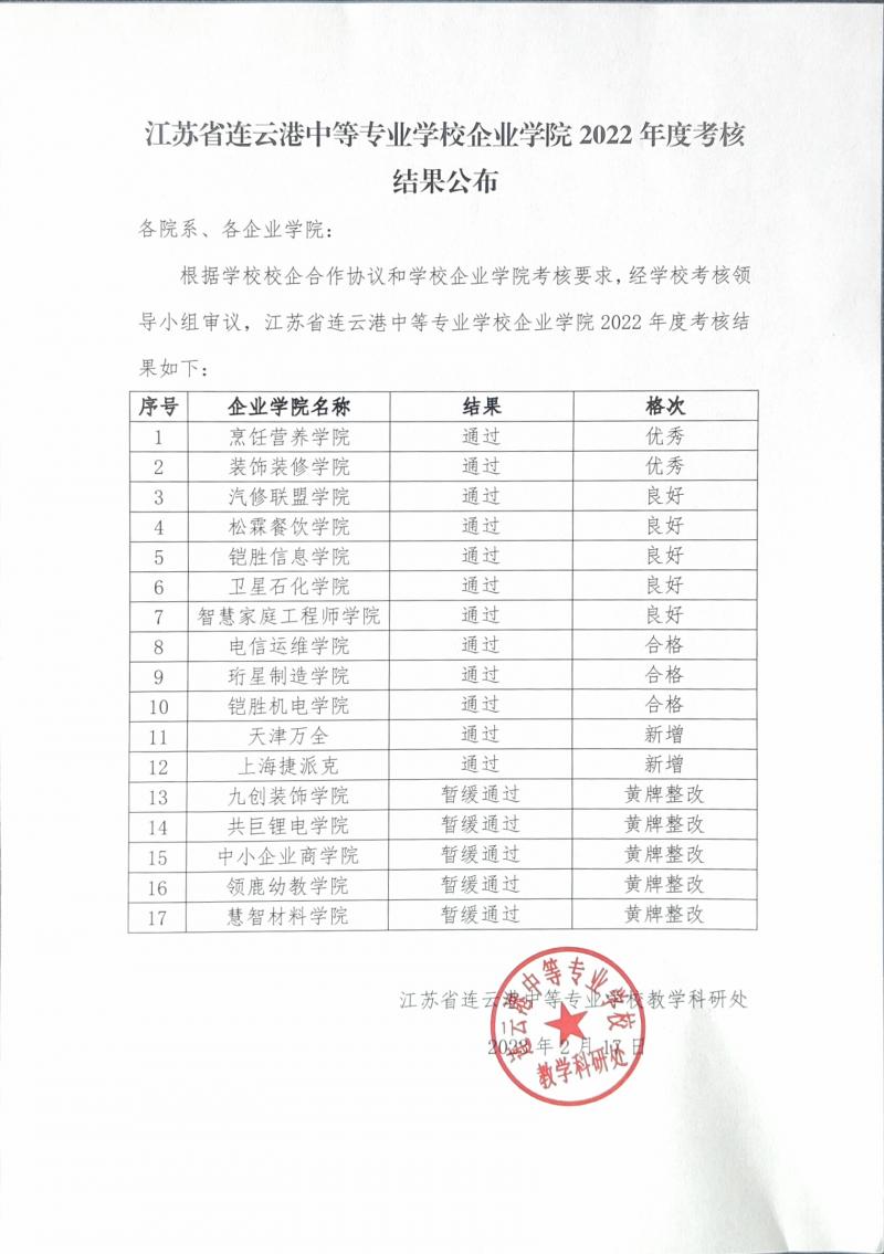 江蘇省連云港中等專(zhuān)業(yè)學(xué)校企業(yè)學(xué)院2022年度考核結(jié)果公布.jpg